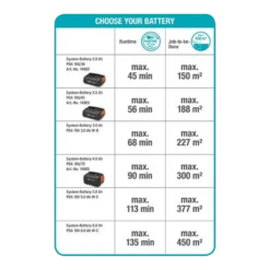 Accuheggenschaar ComfortCut 50/18V P4A Solo - Gardena -Plant Benodigdheden Winkel accuheggenschaar comfortcut 50 18v p4a solo gardena 5 1